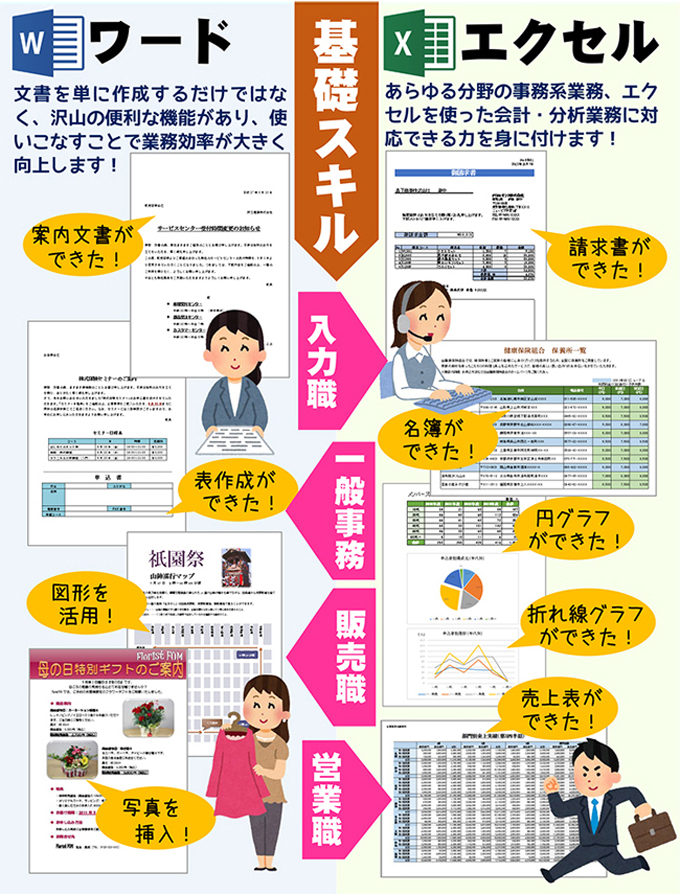 ワード・エクセルの基礎スキルが身に付く！