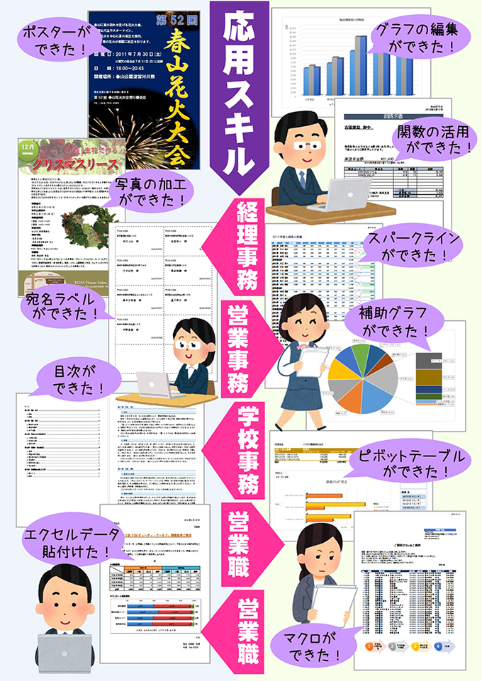 ワード・エクセルの応用スキルが身に付く！