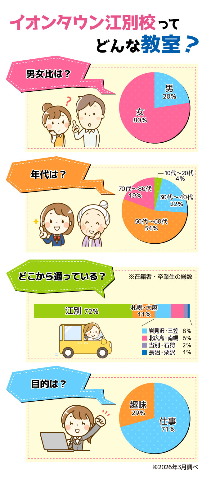 イオンタウン江別校ってどんな教室?