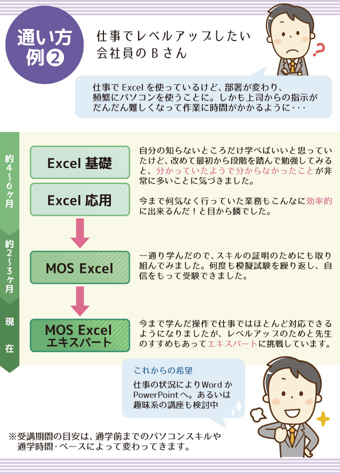 通い方例2