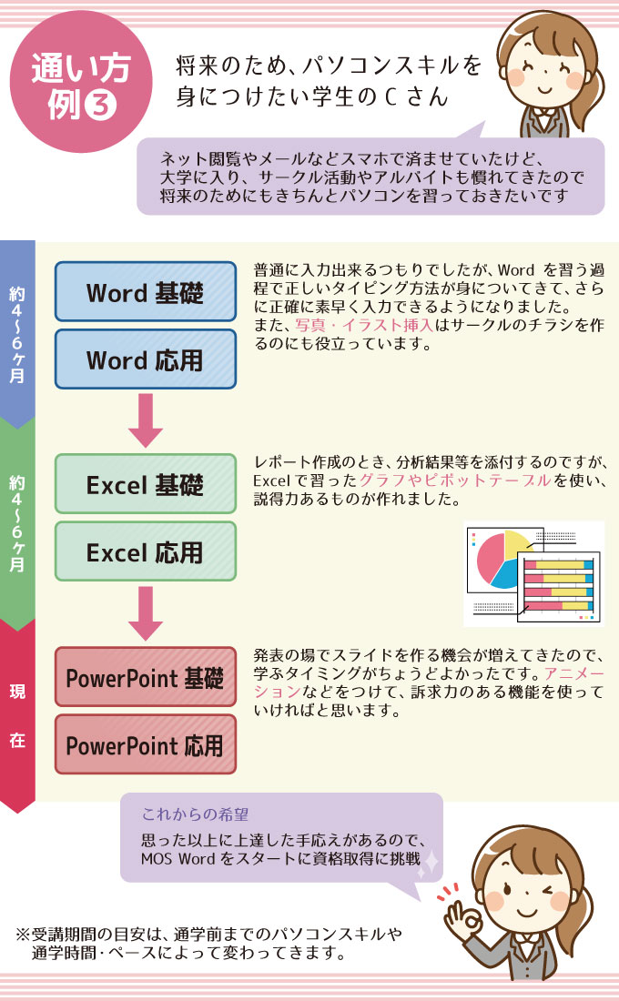 通い方例3