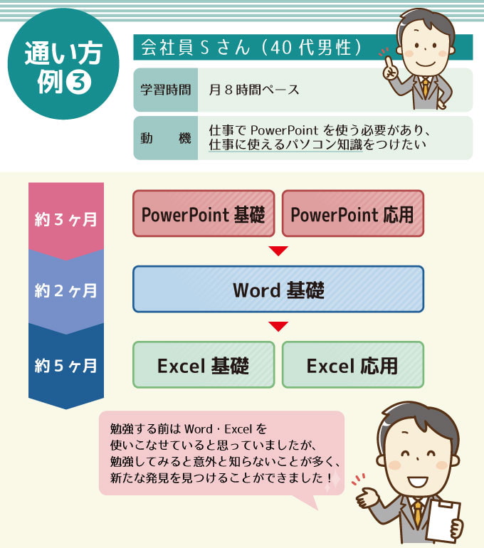 YESパソコン学院 通い方例3 会社員Sさん(40代男性)の場合