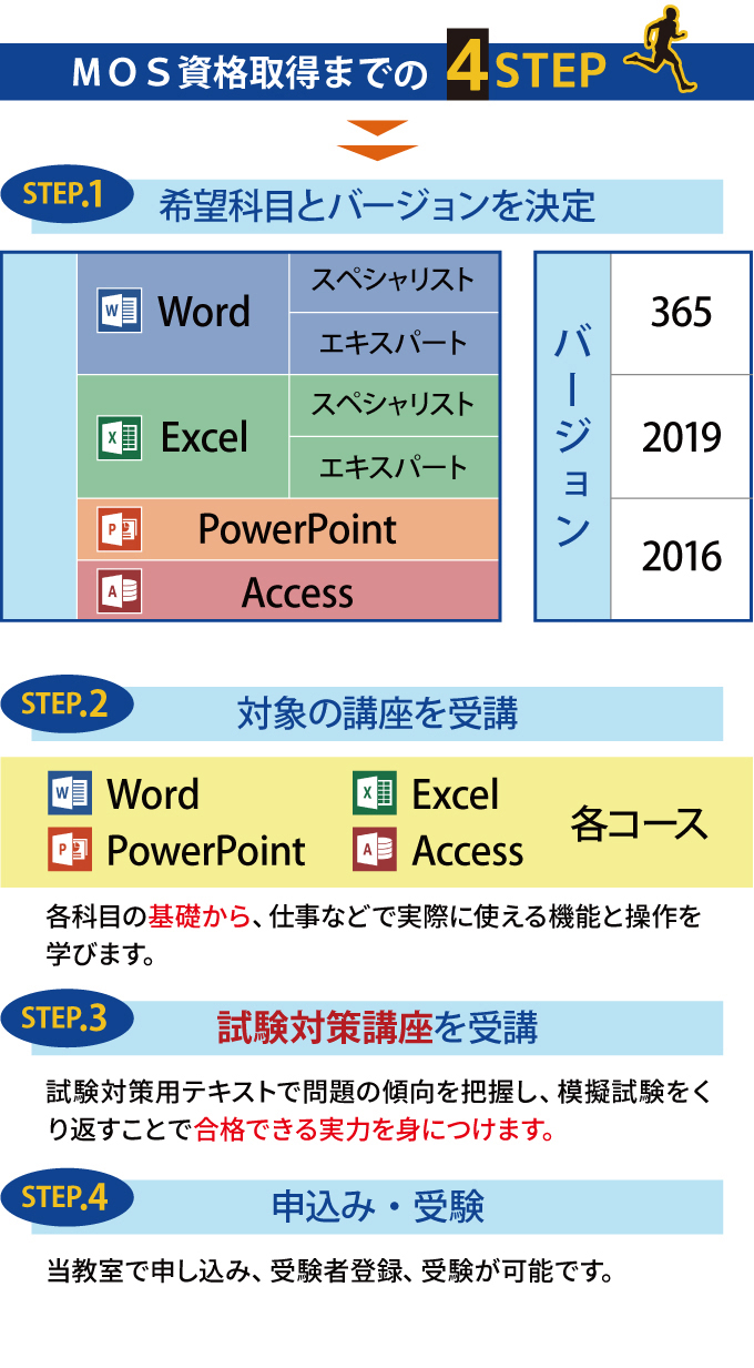 MOS資格取得講座