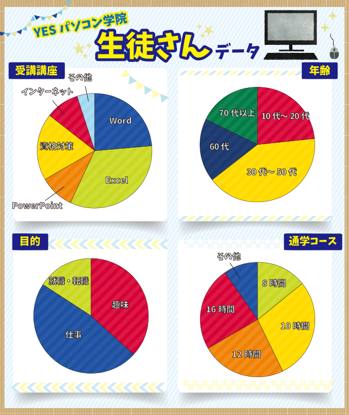 生徒データ