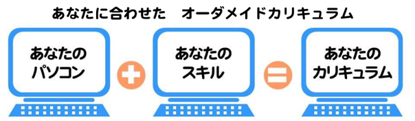 あなたに合わせたオーダーメイドカリキュラム