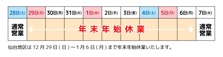 仙台地区の年末年始営業スケジュール